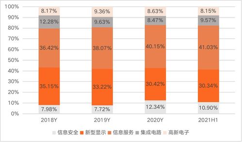 信創四巨頭之一中國電子 總部遷駐深圳，全力打造網信產業央企核心力量