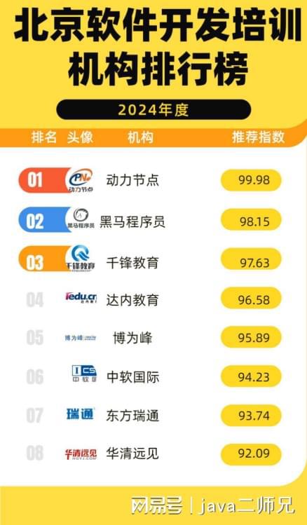 北京軟件開發培訓機構排行榜 助你應對技術挑戰的明智選擇