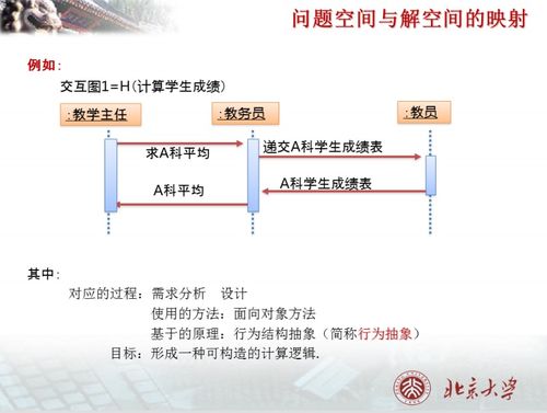 北京大學軟件工程 從理論到實踐的軟件開發框架